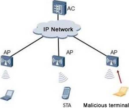 New H12-821_V1.0-ENU Test Test & H12-821_V1.0-ENU Pdf Free - PDF H12-821_V1.0-ENU VCE