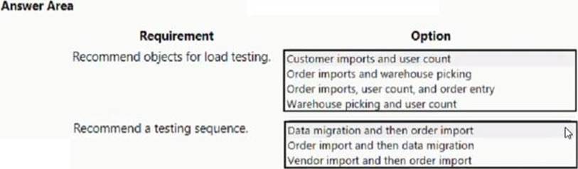 Microsoft MB-700 Valid Test Preparation, MB-700 Test Questions