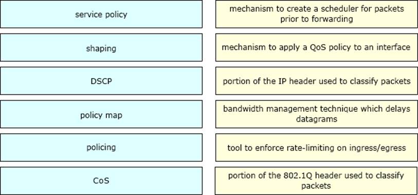 C-S4CPR-2202 Latest Exam Question - Best C-S4CPR-2202 Study Material