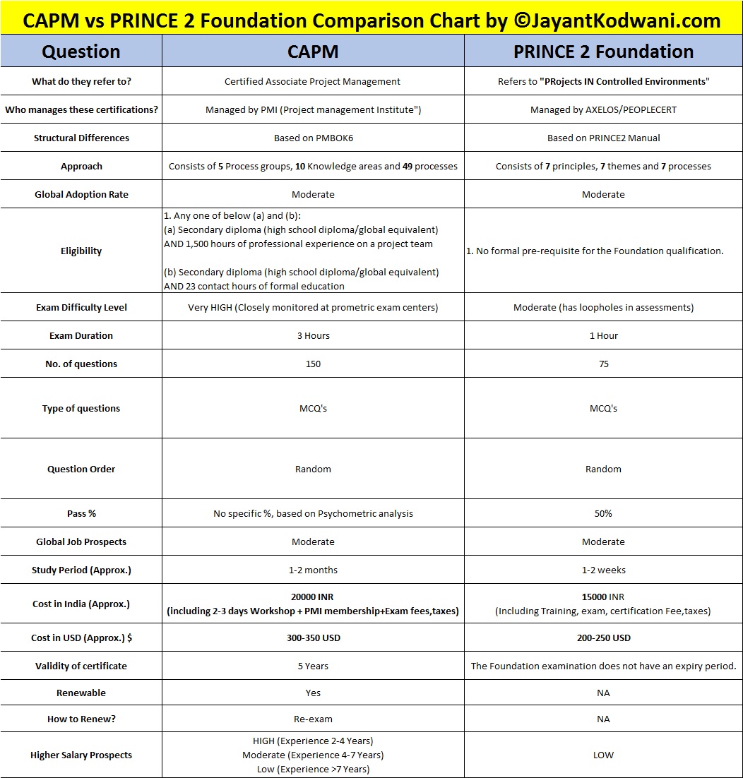 2024 Reliable PRINCE2Foundation Dumps Sheet & Actual PRINCE2Foundation Test - PRINCE2 7 Foundation written Exam Vce Format