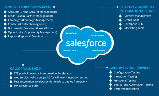 Salesforce-Associate Dumps Free Download & Salesforce-Associate Exam Details - Exam Salesforce-Associate Topics