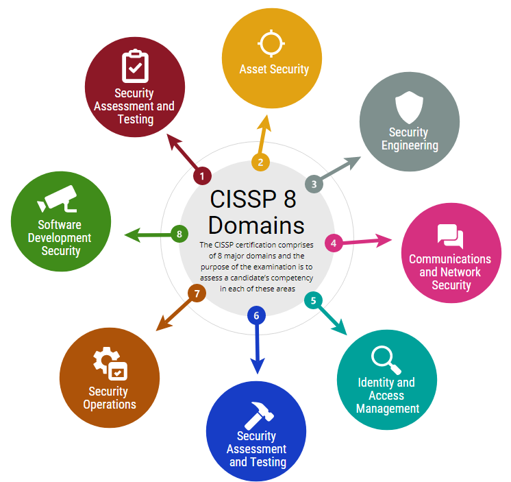 Valid CISSP Test Topics & Visual CISSP Cert Exam - CISSP Dumps Reviews