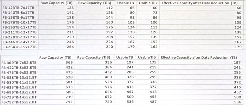 FBAP_002 Exam Vce Free | New FBAP_002 Test Practice & Reliable FBAP_002 Exam Sample