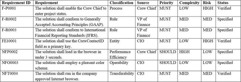 Salesforce Certified-Business-Analyst Download Fee & Certification Certified-Business-Analyst Exam Cost