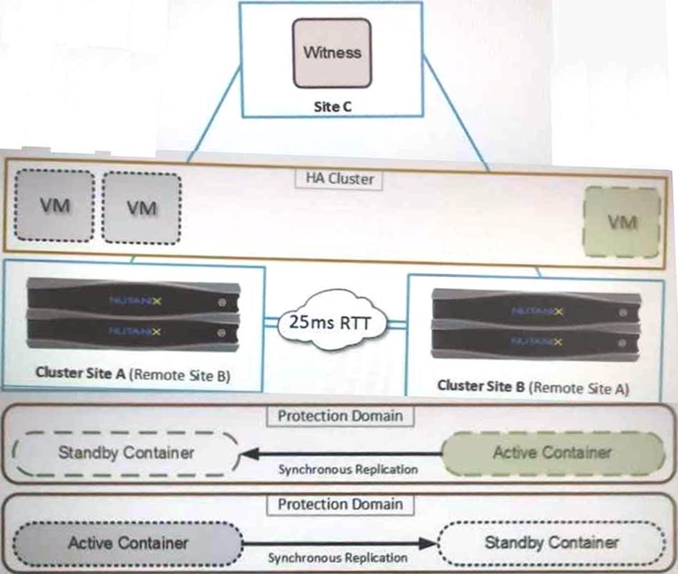 Reliable MCPA-Level-1-Maintenance Exam Voucher & Valid MCPA-Level-1-Maintenance Test Guide - MuleSoft Certified Platform Architect - Level 1 MAINTENANCE Test Dumps Pdf