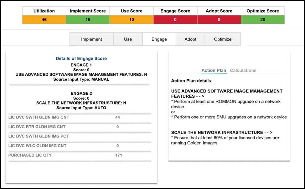 820-605 Real Exam Answers & New 820-605 Test Simulator - Latest 820-605 Test Voucher