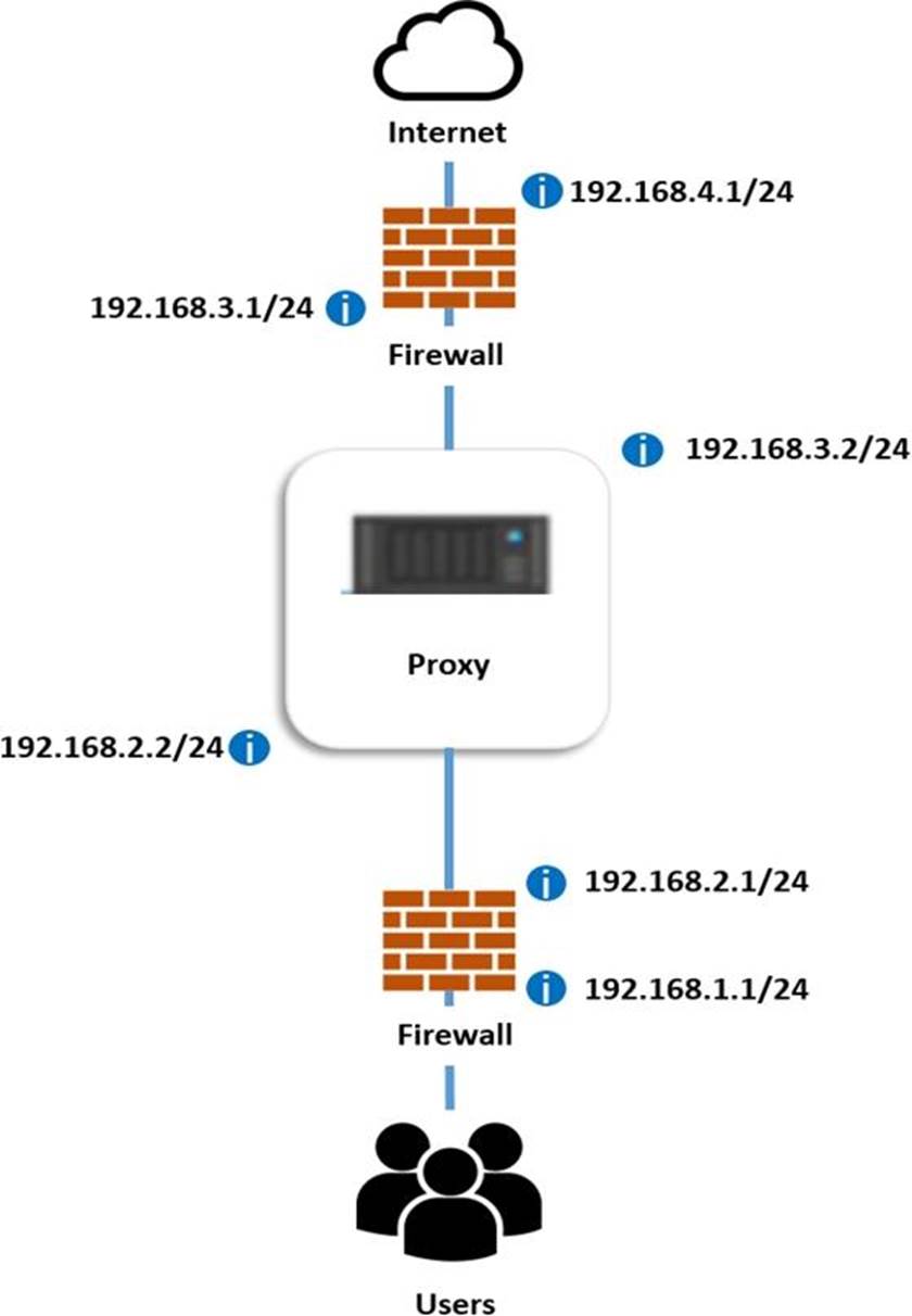 Reliable Test HPE0-V25 Test - HP Exam HPE0-V25 Topic