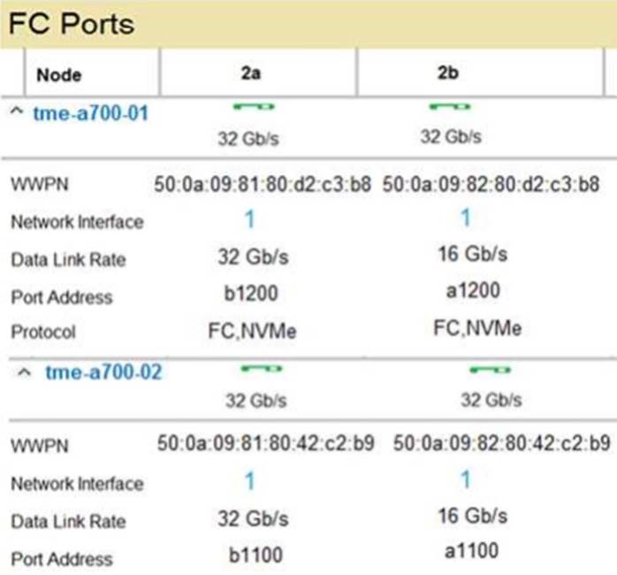 NS0-162 Valid Dumps Ebook & Network Appliance Exam NS0-162 Pass Guide