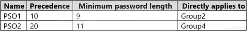 AZ-801 Study Tool & Microsoft AZ-801 Pass4sure Pass Guide