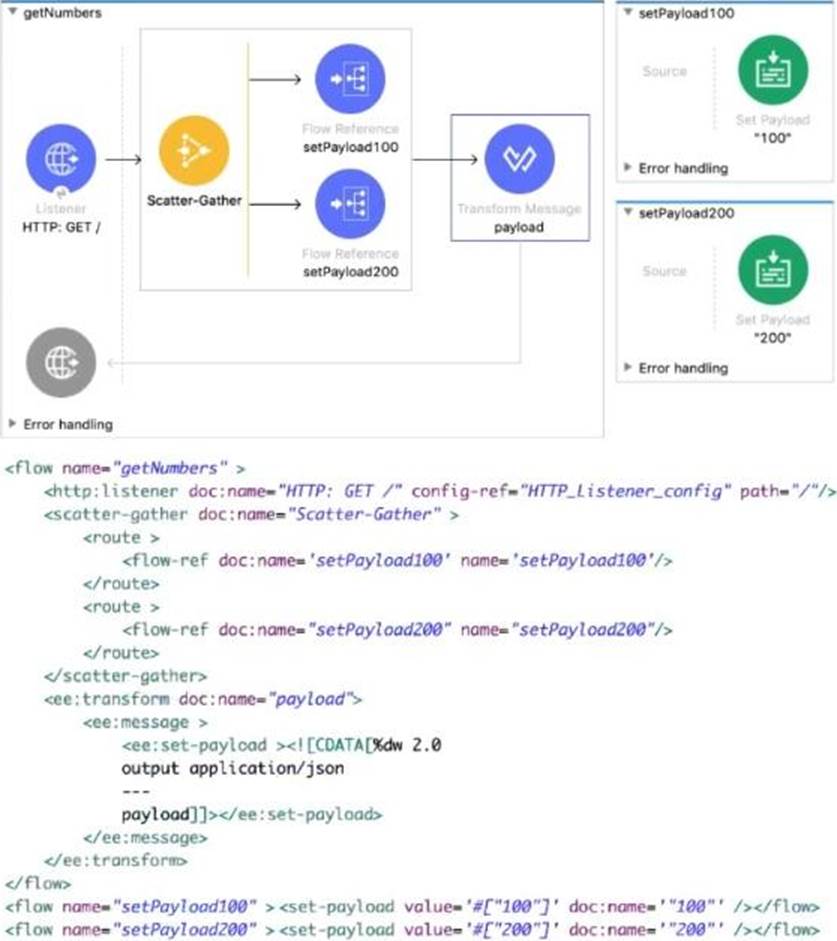 MuleSoft MCD-Level-1 Dump File - Certificate MCD-Level-1 Exam, Reliable MCD-Level-1 Test Sample