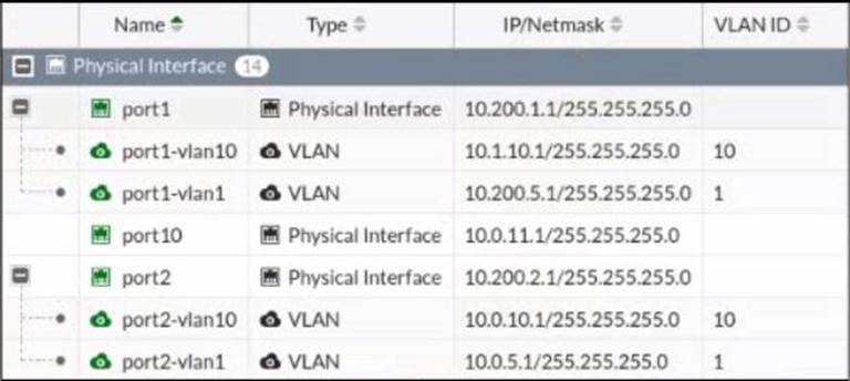 NSE5_FSM-6.3 Latest Test Simulations | Fortinet NSE5_FSM-6.3 Exam Guide Materials