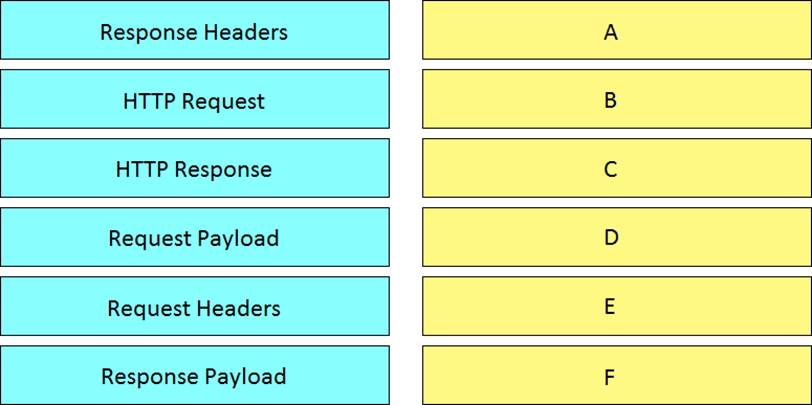 200-901 Latest Dumps Questions & 200-901 New Dumps Questions