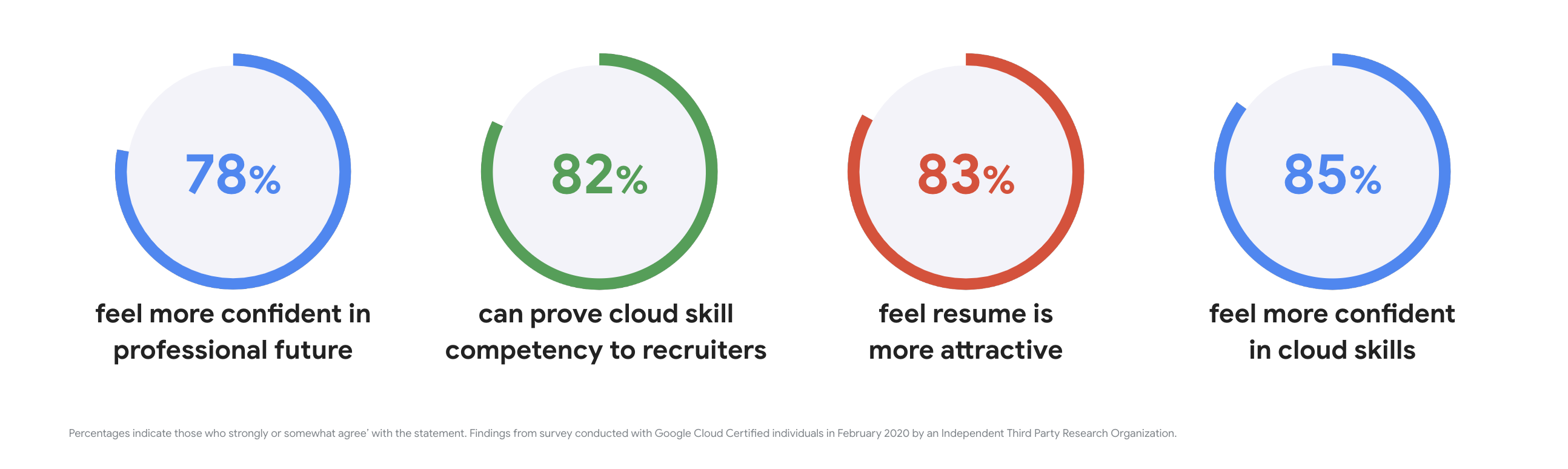 Test Associate-Cloud-Engineer Simulator | Google New Associate-Cloud-Engineer Exam Pattern