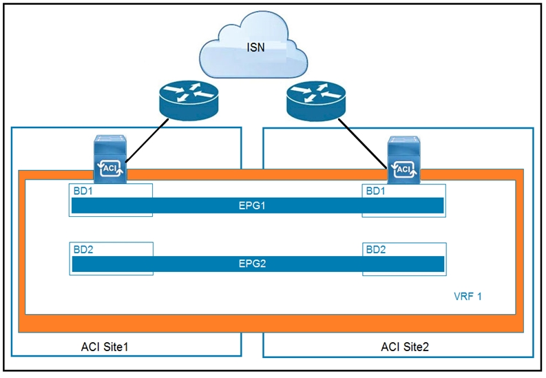 300-630 Reliable Exam Question, Cisco Trustworthy 300-630 Pdf