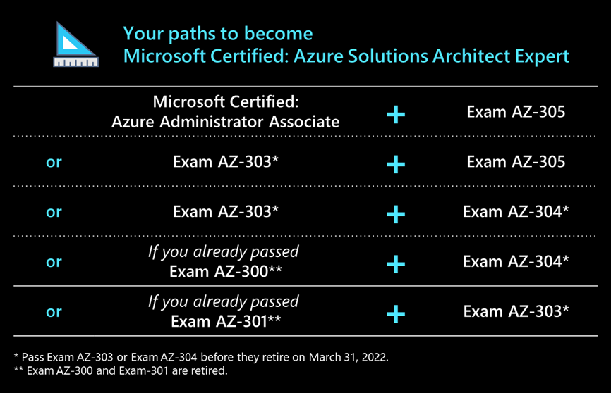 AZ-305 Latest Exam Vce, Microsoft AZ-305 Certified Questions