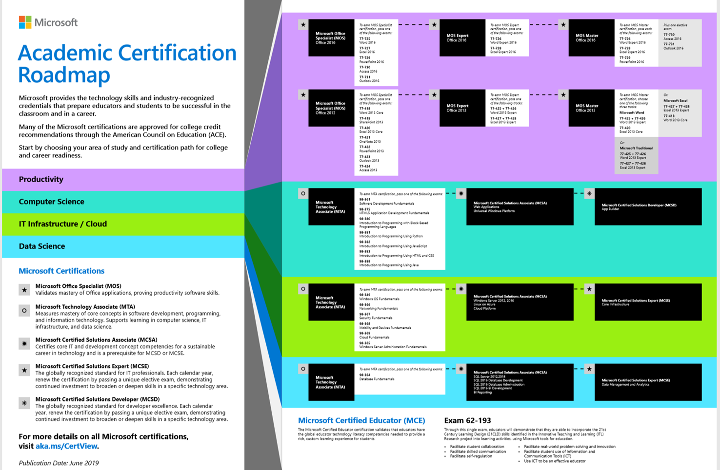 Microsoft Valid SC-100 Exam Forum - Valid Dumps SC-100 Free