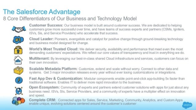 Salesforce Reliable Interaction-Studio-Accredited-Professional Learning Materials - Interaction-Studio-Accredited-Professional Testing Center