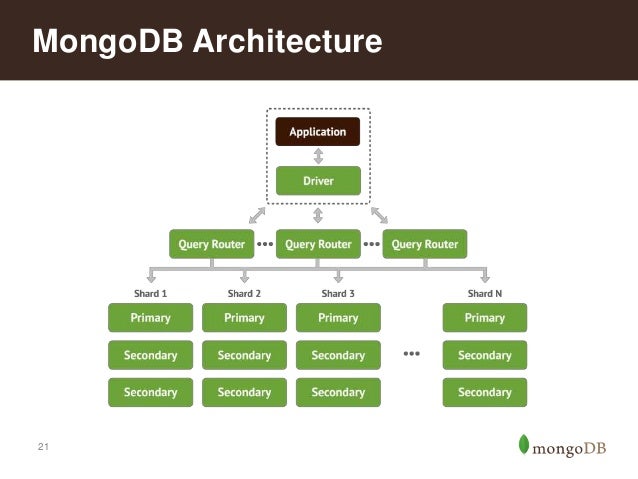 New C100DBA Test Braindumps - MongoDB New Study C100DBA Questions