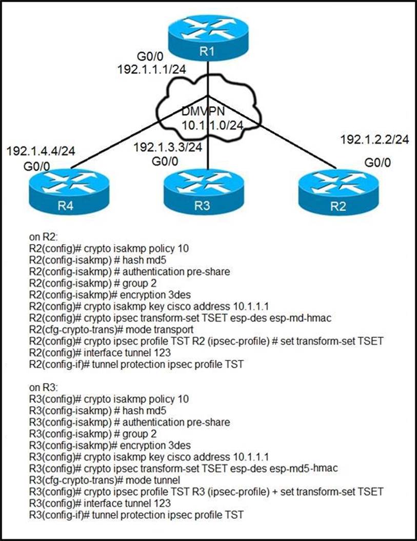 Latest 300-410 Dumps Files & Cisco Valid 300-410 Exam Online