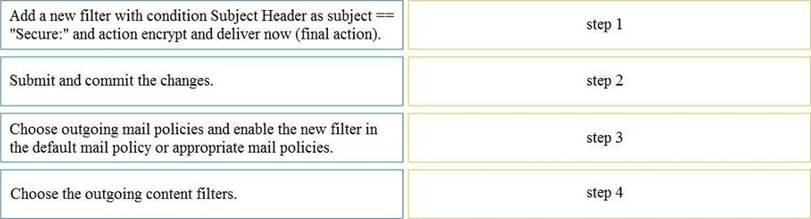 New 300-720 Test Notes - Cisco 300-720 Online Test, 300-720 PDF Download