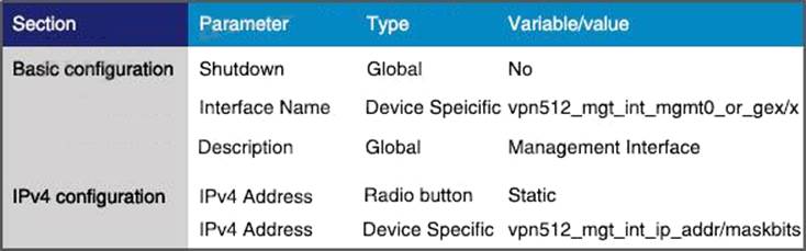 Latest 300-415 Exam Tips | 300-415 Interactive Course & Valid Implementing Cisco SD-WAN Solutions Exam Vce