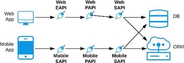 Exam Platform-App-Builder Study Solutions | Platform-App-Builder Latest Braindumps Questions