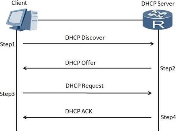 Huawei H35-210_V2.5-ENU Latest Exam Testking, Technical H35-210_V2.5-ENU Training