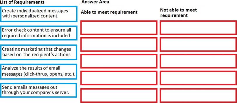 Accurate MB-220 Test, MB-220 Exam Forum | Microsoft Dynamics 365 Marketing Functional Consultant Related Exams