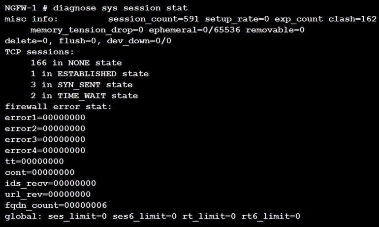 2024 NSE6_FWB-6.4 Exam Pattern & NSE6_FWB-6.4 Test Simulator Online - Fortinet NSE 6 - FortiWeb 6.4 Related Content