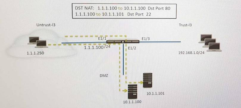 PSE-Strata-Associate Exams Torrent | PSE-Strata-Associate Reliable Dumps & Palo Alto Networks Systems Engineer (PSE) - Strata Associate Associate Level Exam