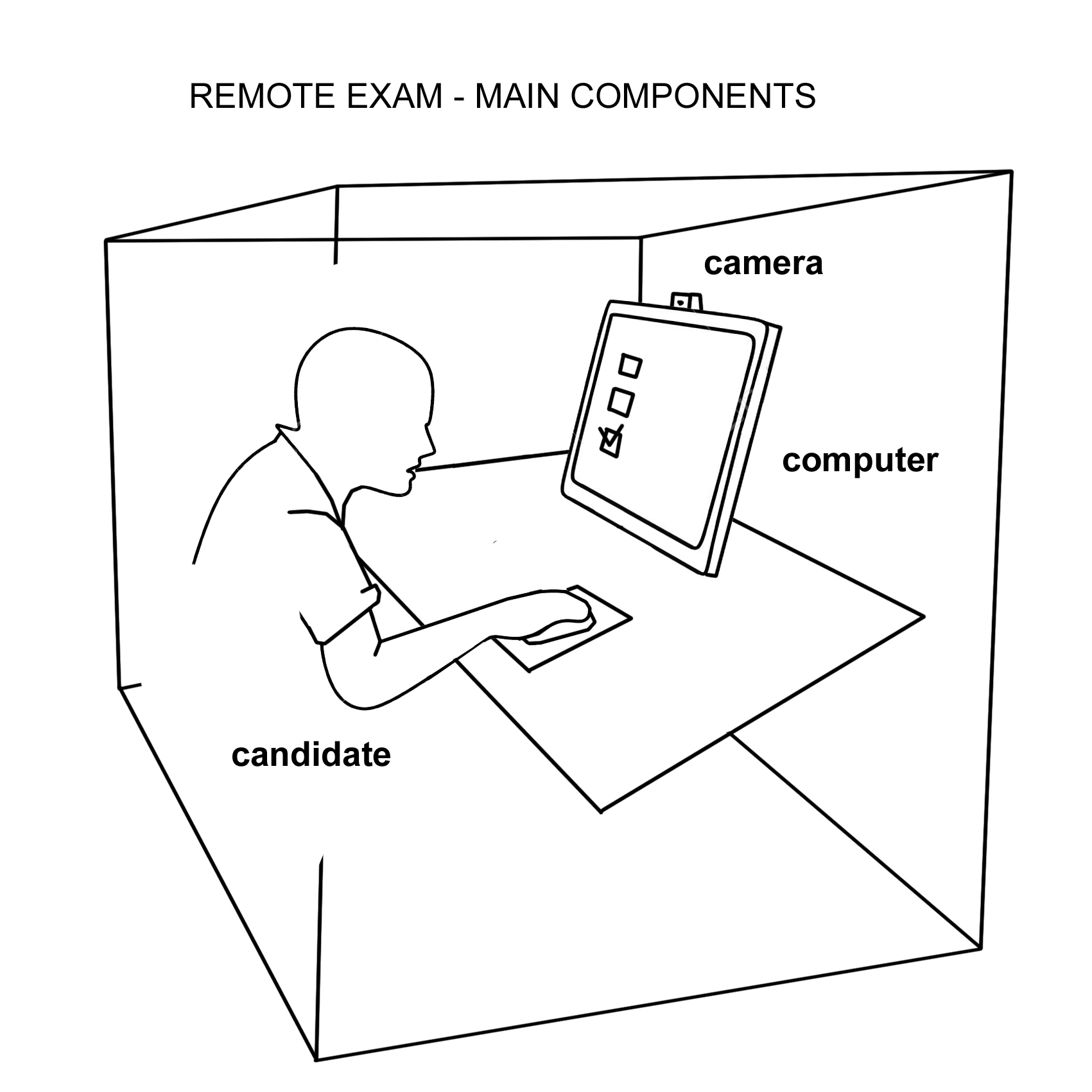 Reliable FPC-Remote Dumps Questions & FPC-Remote Valid Dumps Sheet