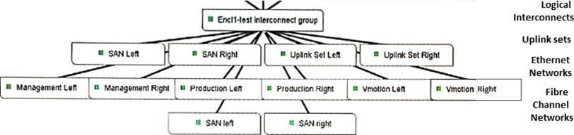 HPE0-V27 Latest Braindumps, Visual HPE0-V27 Cert Test | HPE0-V27 Official Practice Test