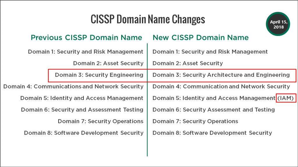 2024 CISSP Flexible Learning Mode, CISSP Practice Exams Free