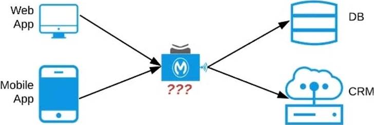 MuleSoft MCPA-Level-1 Valid Real Test & MCPA-Level-1 Valid Cram Materials