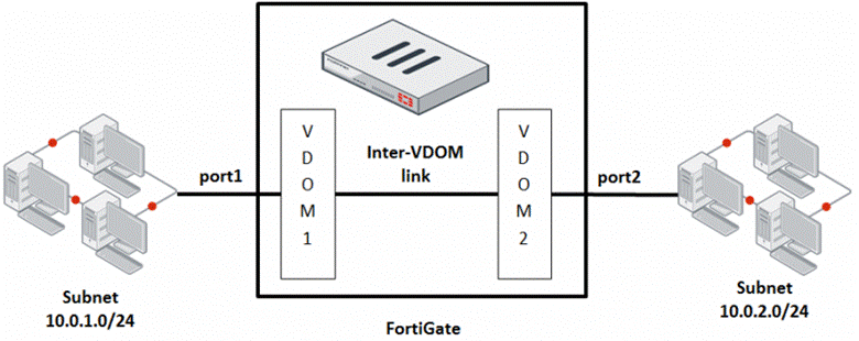 Fortinet NSE5_FSM-6.3 Valid Exam Prep - New NSE5_FSM-6.3 Exam Question