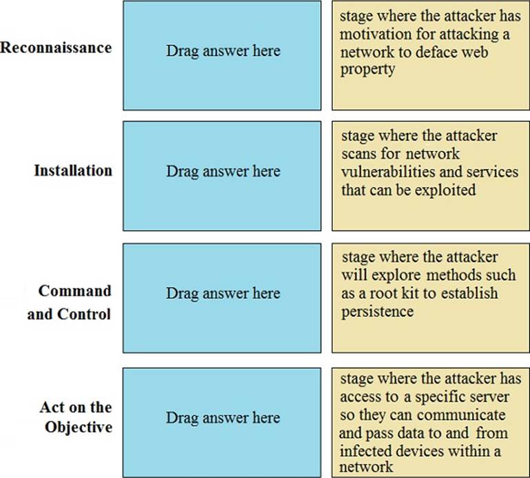 Questions PCNSA Pdf | Latest PCNSA Braindumps Pdf & PCNSA Reliable Exam Pattern