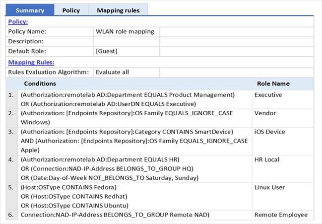 Exam Sample HPE6-A78 Questions, HP HPE6-A78 Latest Test Braindumps