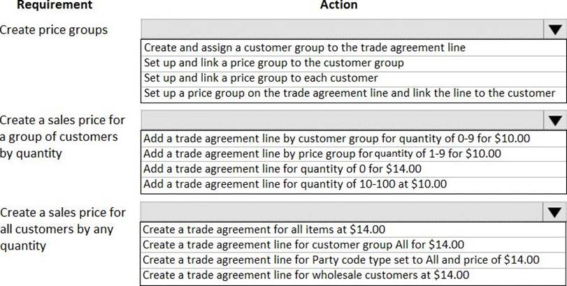 MB-330 Latest Learning Material, MB-330 Valid Test Question