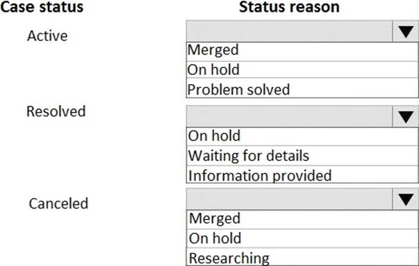 Microsoft Latest MB-230 Exam Fee - MB-230 Instant Discount