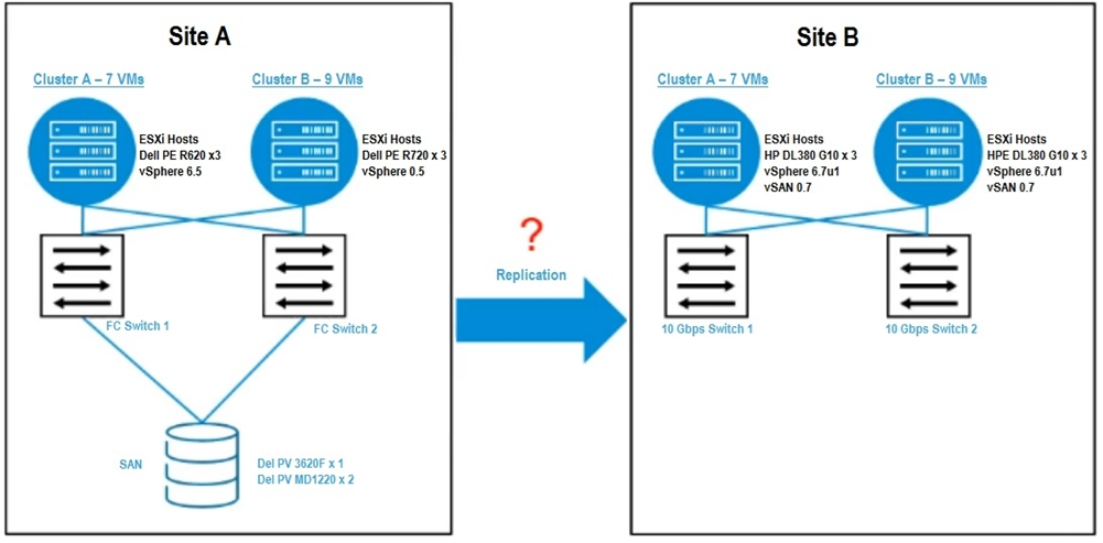 2024 Valid 5V0-31.22 Exam Simulator, Valid 5V0-31.22 Real Test | Reliable VMware Cloud Foundation Specialist (v2) Test Tips