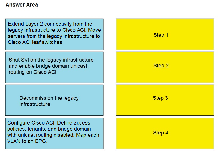 Cisco Valid 300-630 Practice Questions - 300-630 Exam Paper Pdf