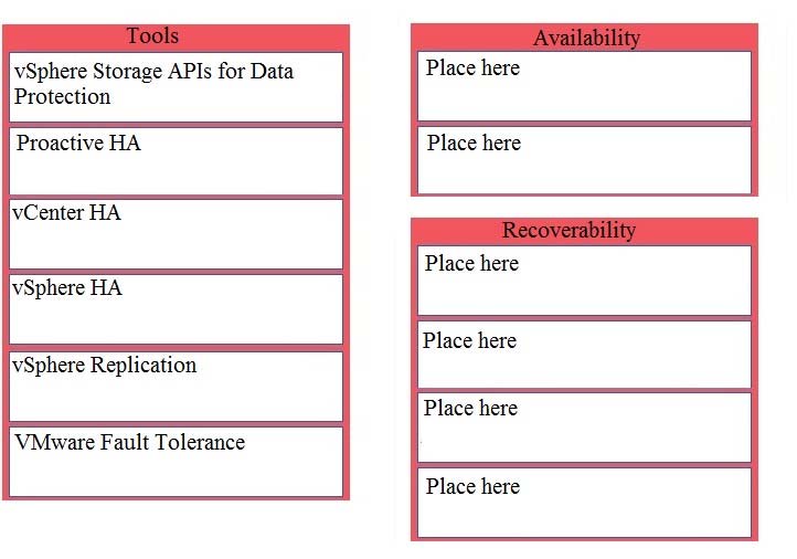 VMware Study 3V0-31.22 Material, 3V0-31.22 Valid Vce | Test 3V0-31.22 Questions