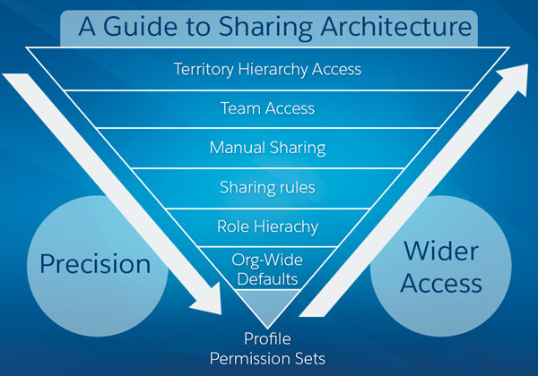 Sharing-and-Visibility-Architect Latest Braindumps Ebook - Salesforce New Sharing-and-Visibility-Architect Exam Vce