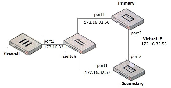 Test Certification NSE6_FSW-7.2 Cost - Valid NSE6_FSW-7.2 Practice Materials