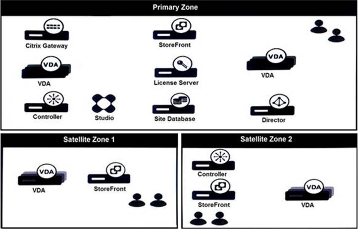 Sample 1Y0-403 Test Online, 1Y0-403 Clearer Explanation | Clearer 1Y0-403 Explanation