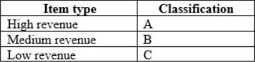 MB-330 Braindumps Pdf - Detailed MB-330 Study Plan, Instant MB-330 Access