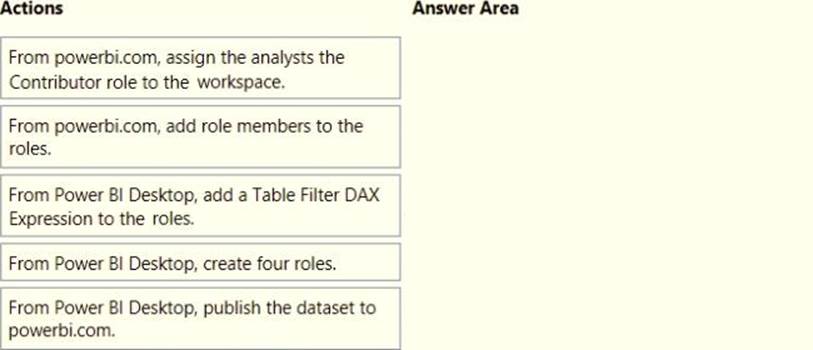 Actual NSE5_FSM-6.3 Tests - NSE5_FSM-6.3 Reliable Exam Simulations, Exam NSE5_FSM-6.3 Forum