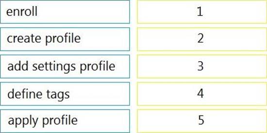 HPE0-V22 Training Pdf - Valid HPE0-V22 Exam Papers, Study HPE0-V22 Demo