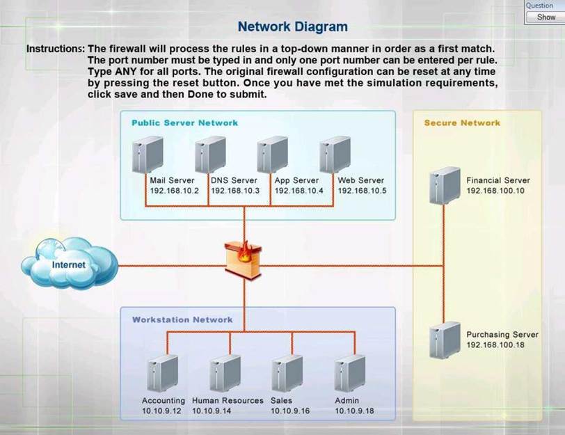 Test Certification SY0-601 Cost, CompTIA Latest SY0-601 Guide Files