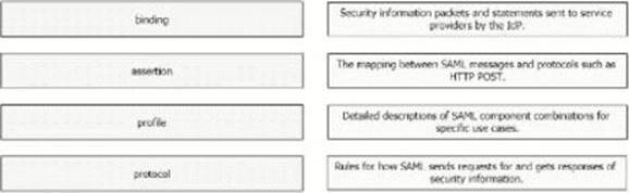 Valid 300-810 Test Pattern - 300-810 Simulation Questions, Latest 300-810 Test Online